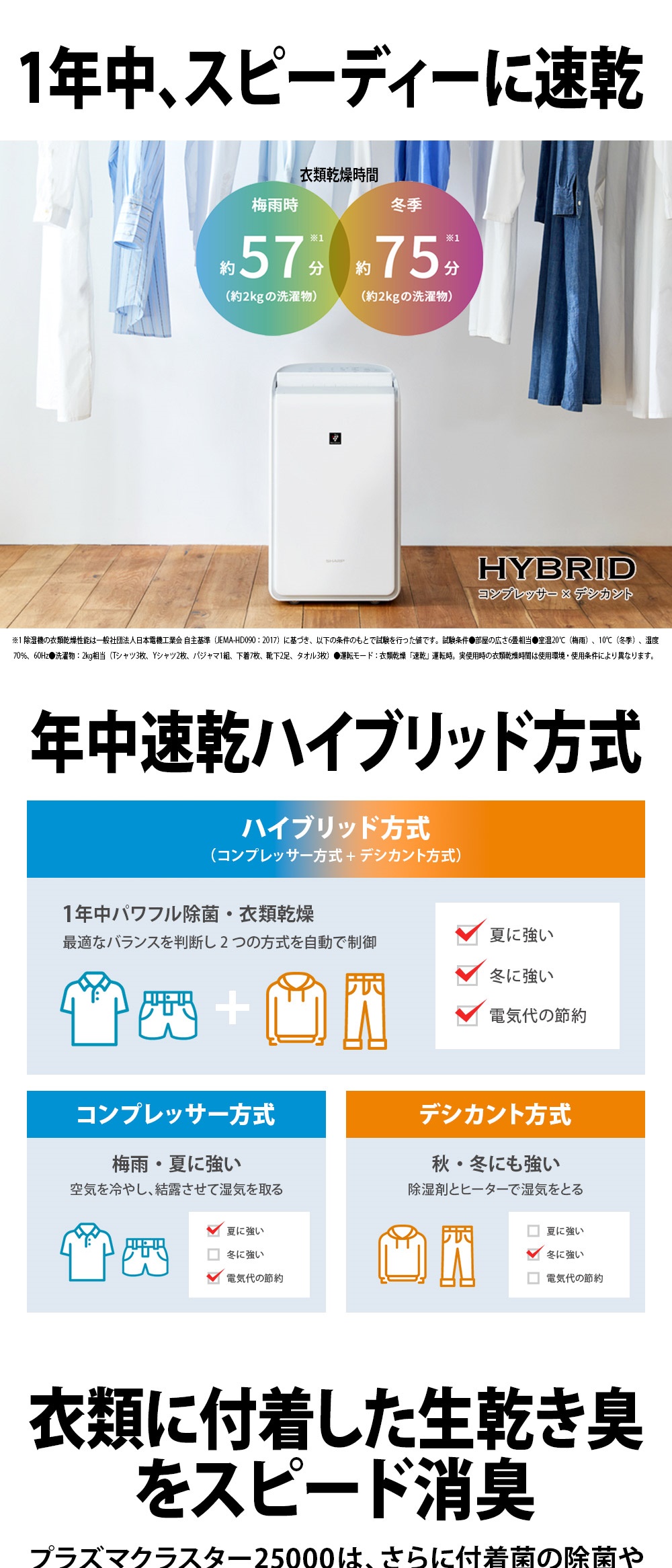 CV-SH150-W 詳細画像1