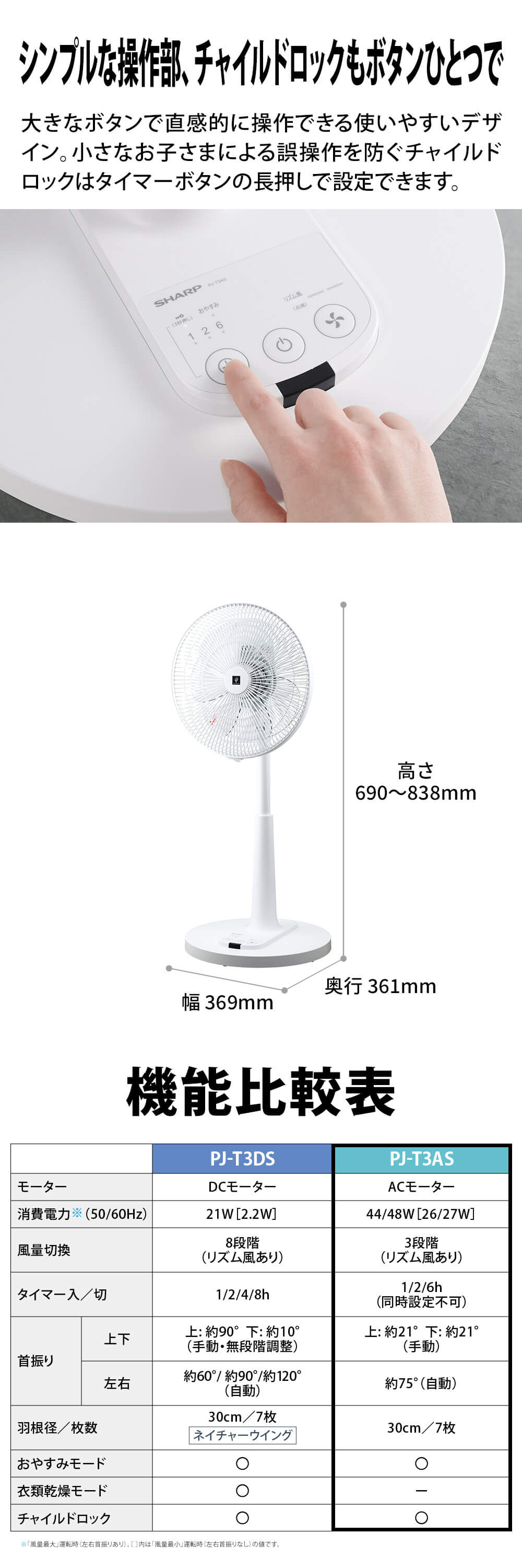 PJ-T3AS-W 詳細画像3