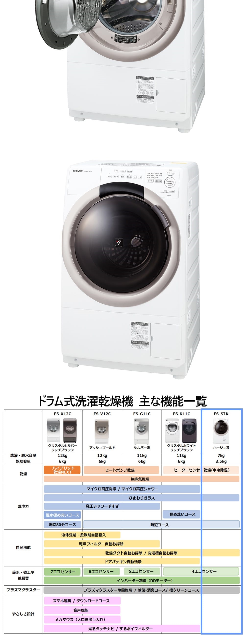 ES-S7K-CL 詳細画像5