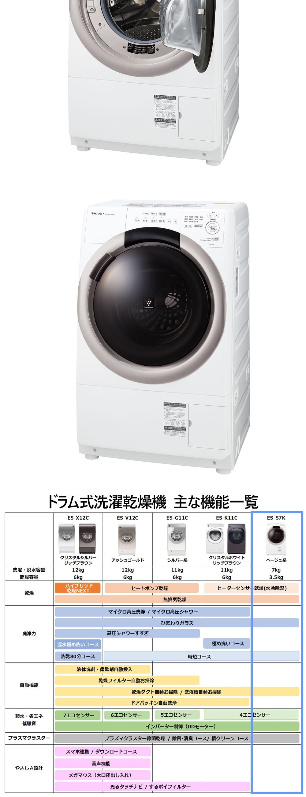 ES-S7K-CR 詳細画像5