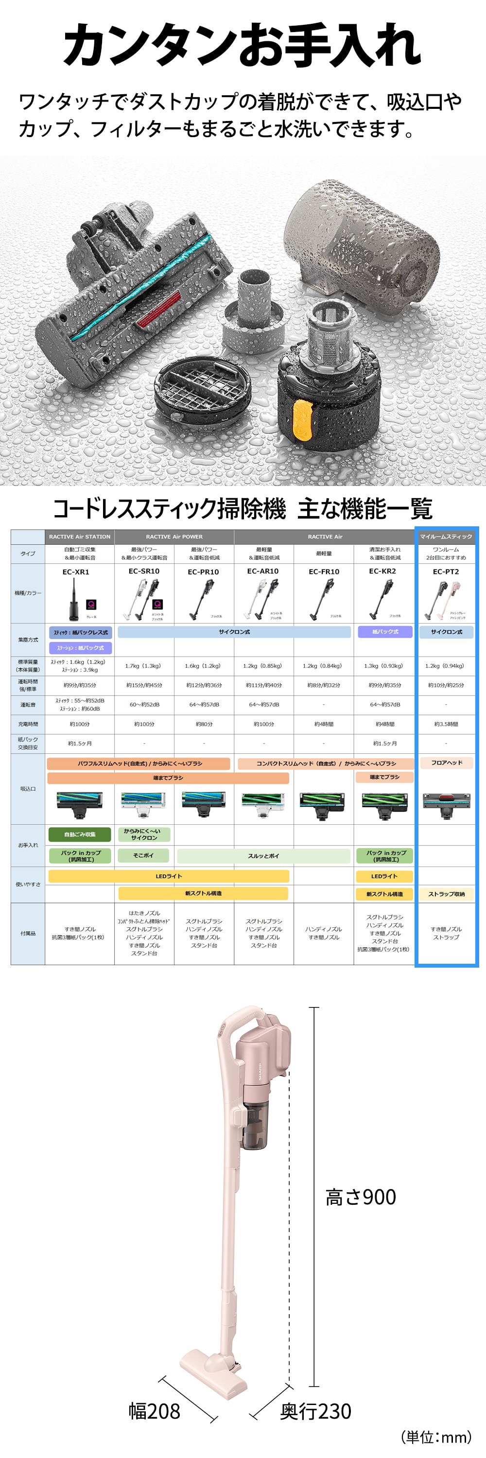EC-PT2-P 詳細画像3