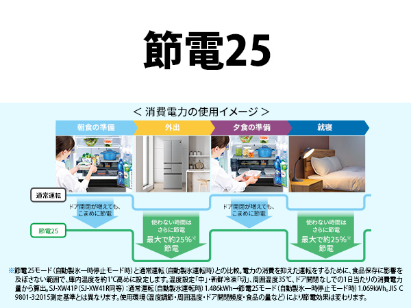 SJ-XW41R-W 詳細画像12