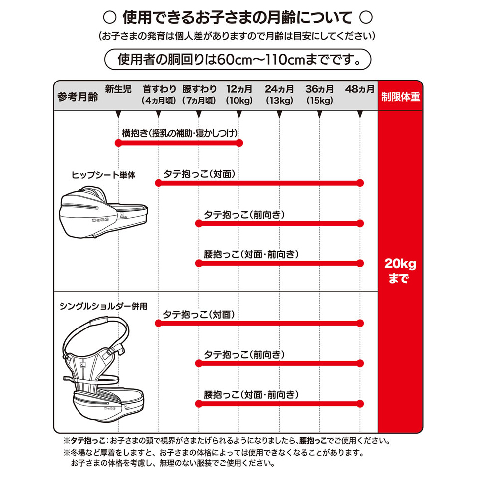 Telasbaby テラスベビー DaG3 ベージュ [ヒップシート] | 激安の新品