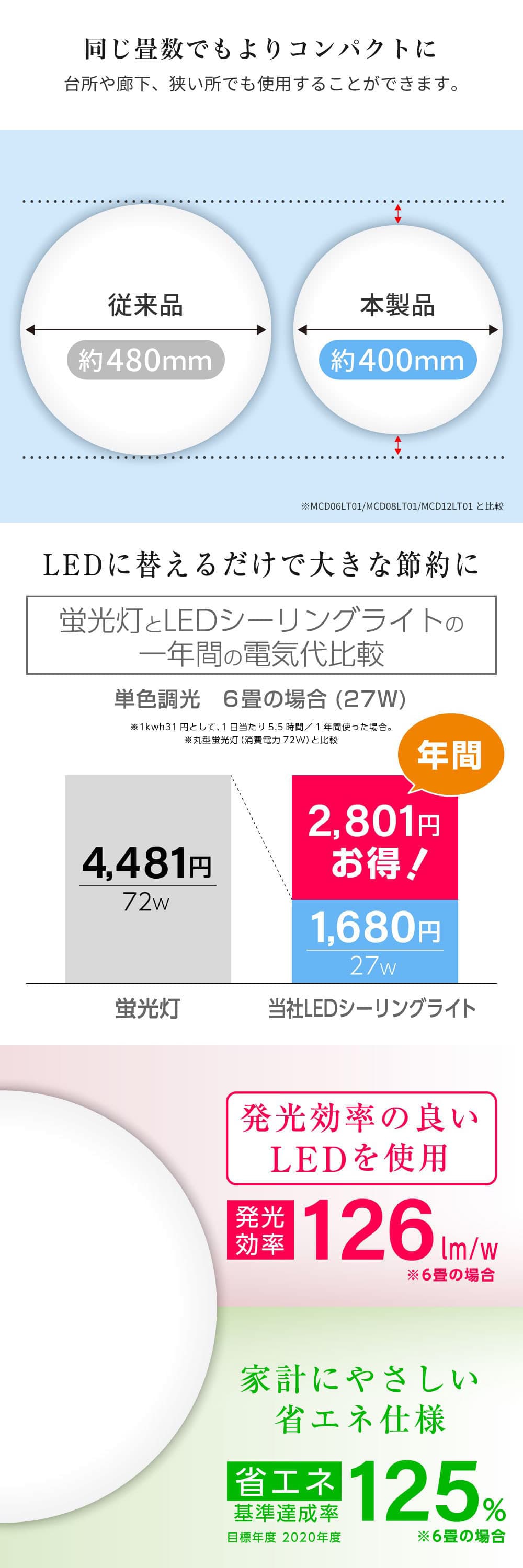 MCD06LT02 詳細画像4