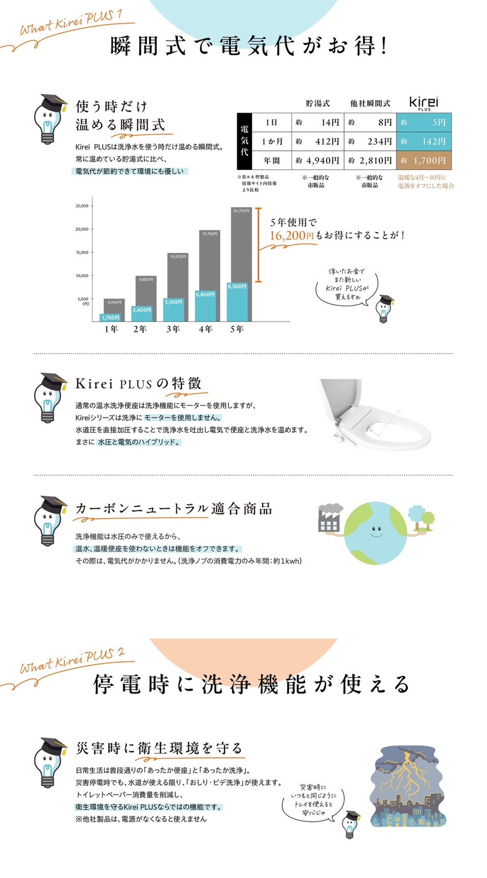 SKD-001XP 詳細画像2