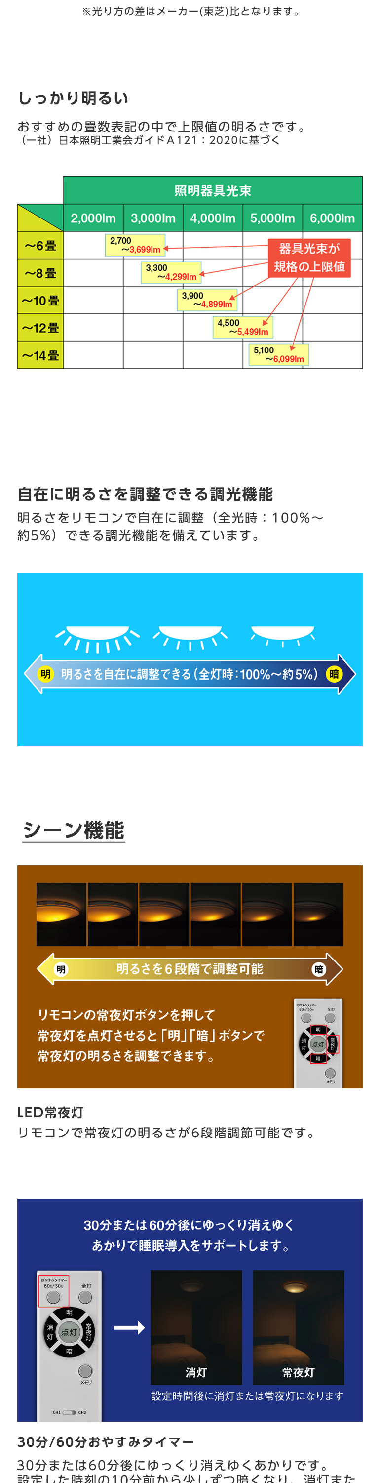 東芝 NLEH08002B-DLD [LEDシーリングライト (～8畳/調光/昼光色