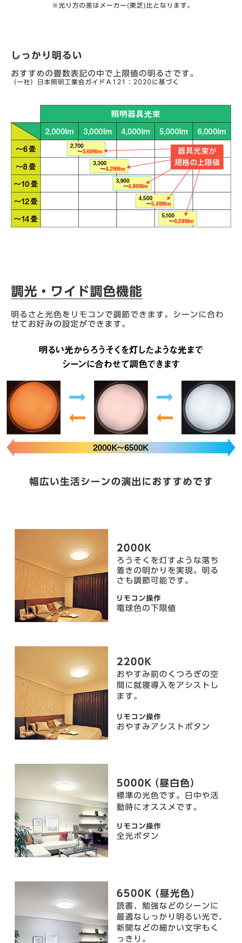 東芝 NLEH14011B-LC [洋風LEDシーリングライト (~14畳/調色・調 東芝 NLEH14011B-LC [洋風LEDシーリングライト (~14畳/調色・調