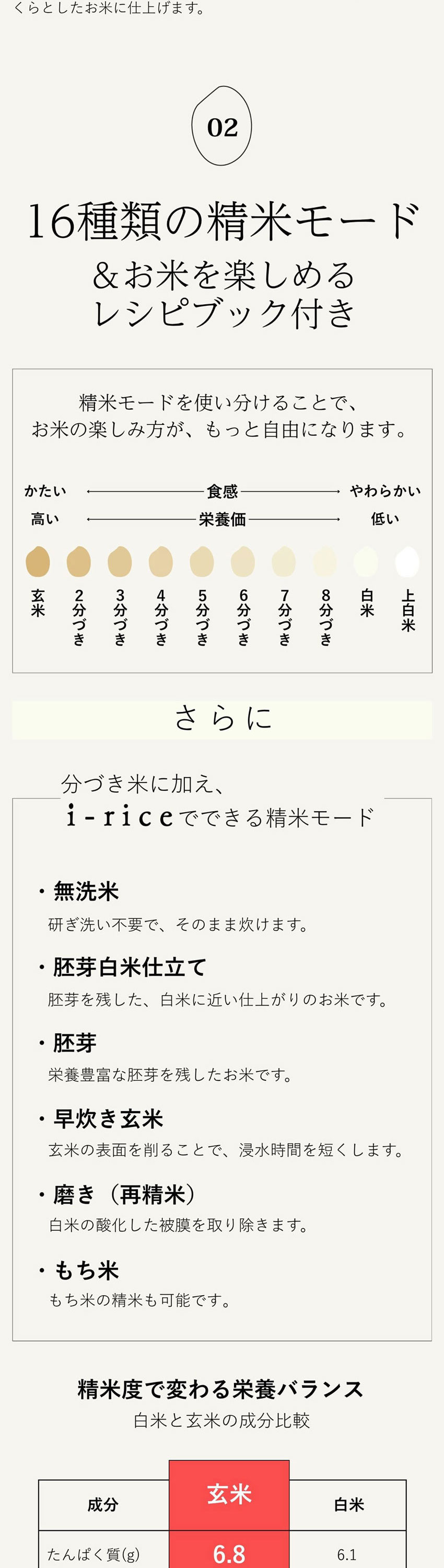 YE-RC25A-WH 詳細画像6