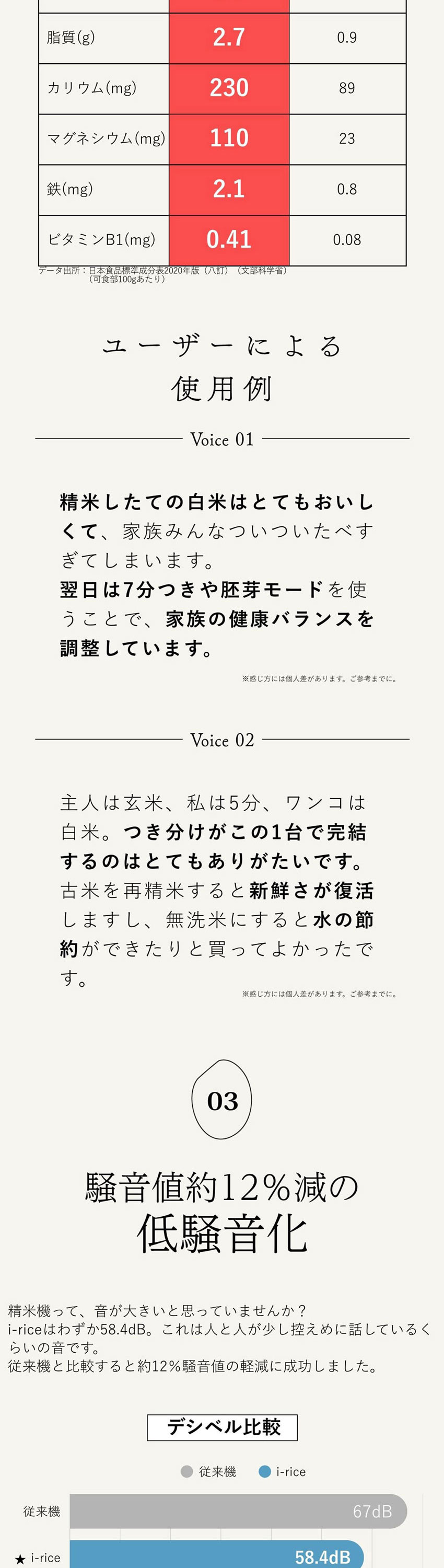 YE-RC25A-WH 詳細画像7