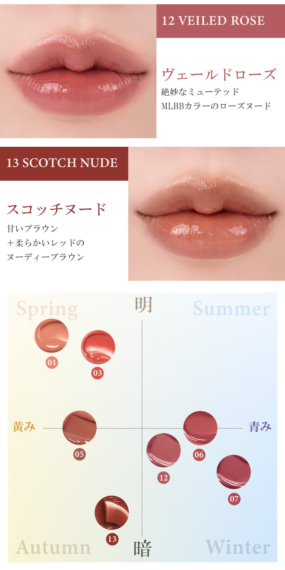 GLASTING MELTING BALM 01 COCO NUDE 詳細画像2