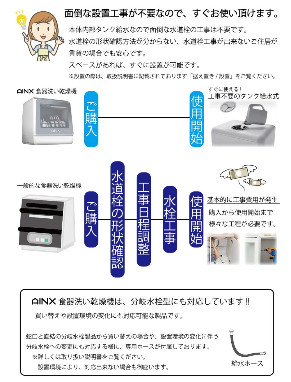 AINX 食器洗い乾燥機 AX-S7-