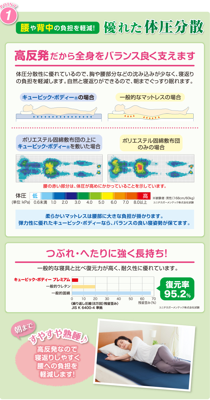 送料無料 ユニチカ高反発 マットレス キュービックボディ プレミアム