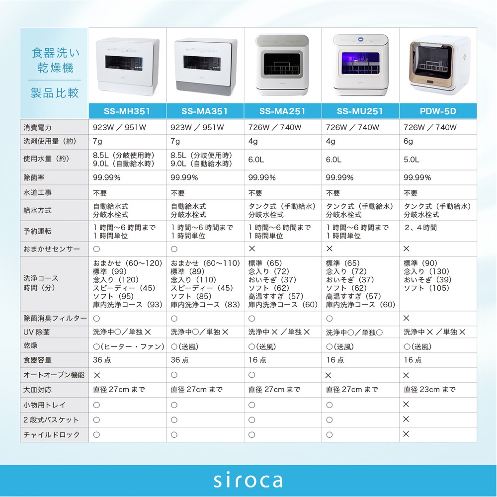 SS-MA351 詳細画像5