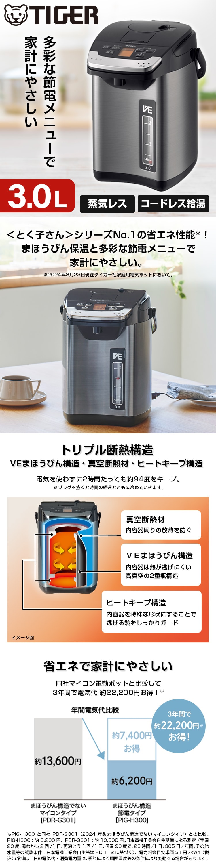 PIG-H300K 詳細画像1