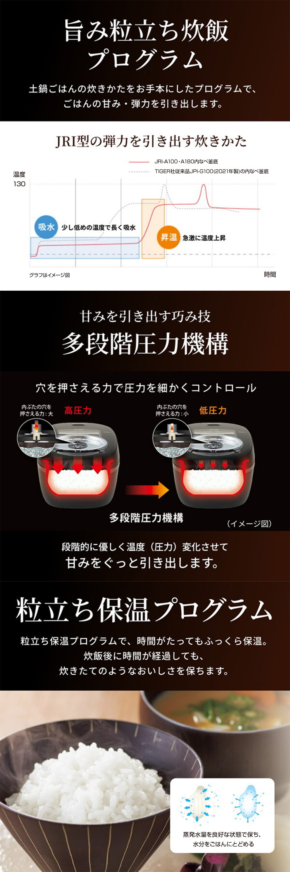 JRI-A100-KM 詳細画像2