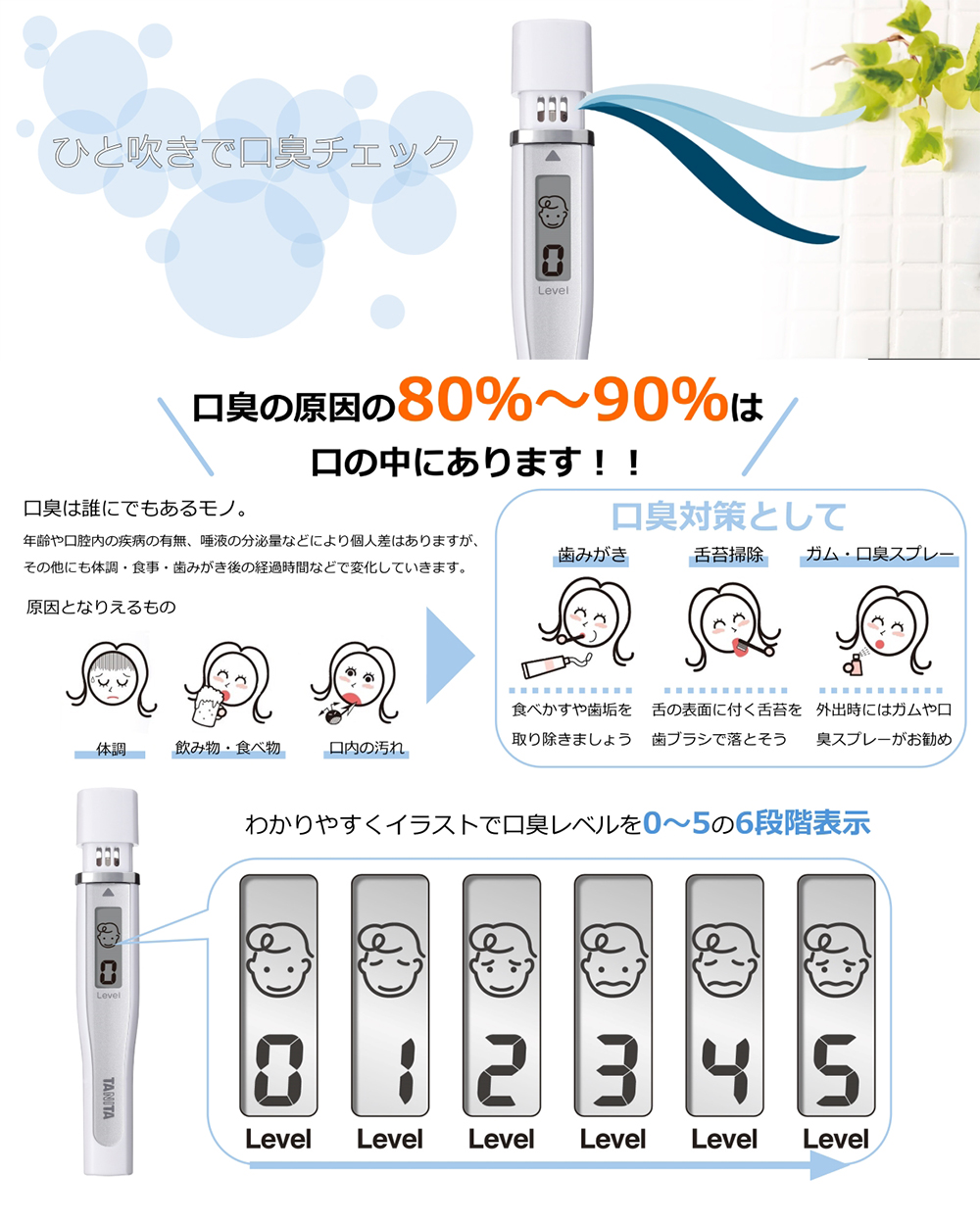TANITA HC-150SWH [ブレスチェッカー] | 激安の新品・型落ち