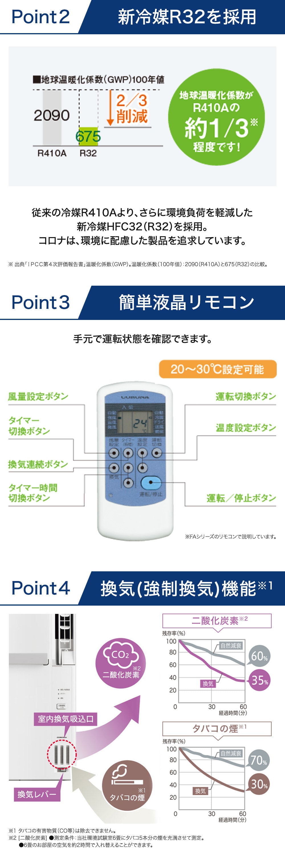 コロナ CWH-A1824R [窓用エアコン・冷暖房兼用タイプ] | 激安の新品
