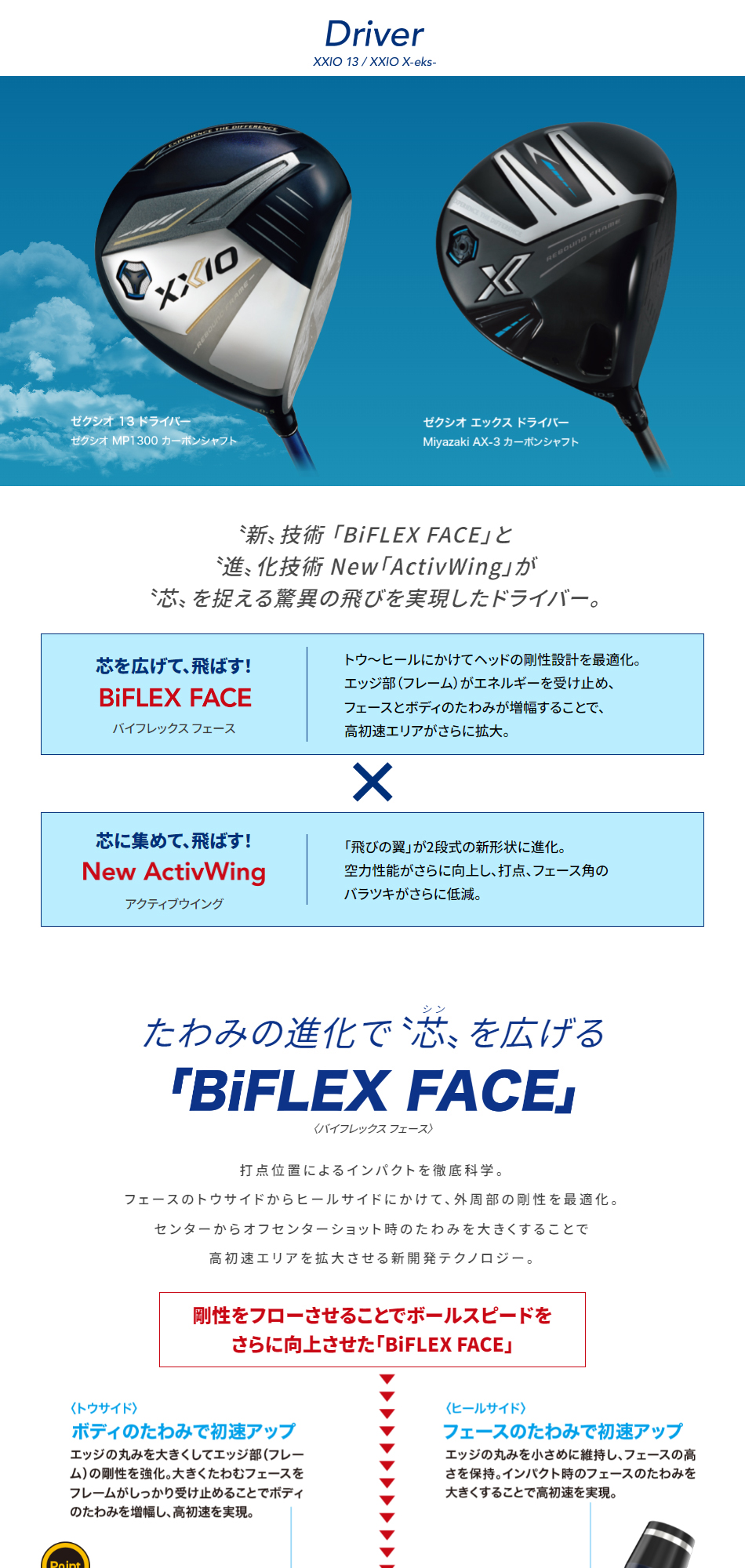 美品　XXIO ゼクシオエックス　Ｘ-eks 　10.5度　2024 XXIO 13 【送料無料】【2024年モデル】 ダンロップ X-eks