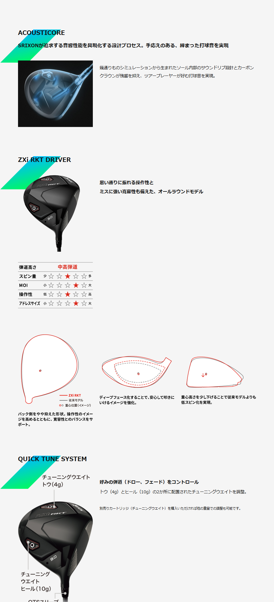 日本正規品】 DUNLOP スリクソン Zxi RKT ドライバー 2026年モデル