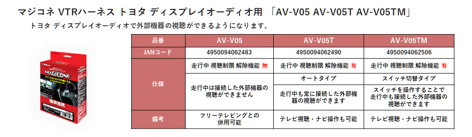 フジ電機工業 AV-V05TM ブルコン マジコネ [VTRハーネス トヨタ