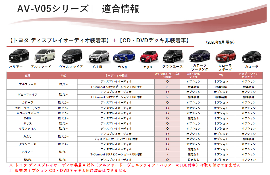 フジ電機工業 AV-V05T ブルコン マジコネ [VTRハーネス トヨタ