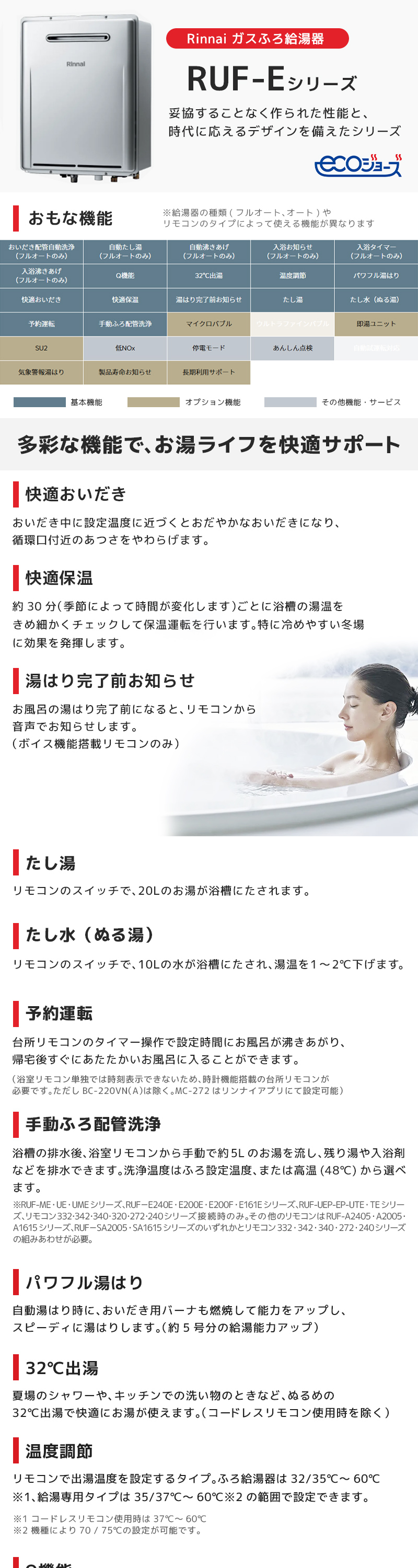 RUF-E 詳細画像1
