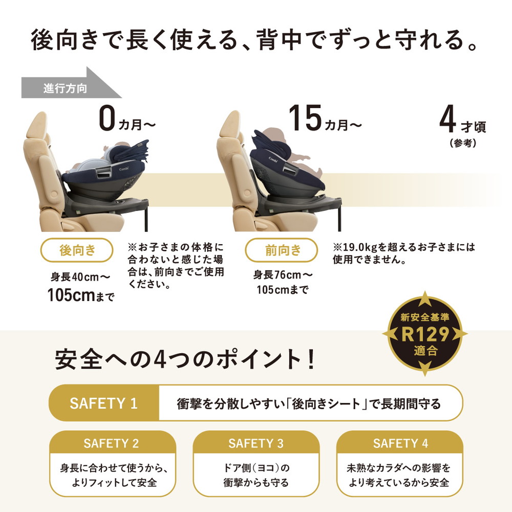 Combi コンビ ホワイトレーベル THE S ISOFIX エッグショック ZC-690