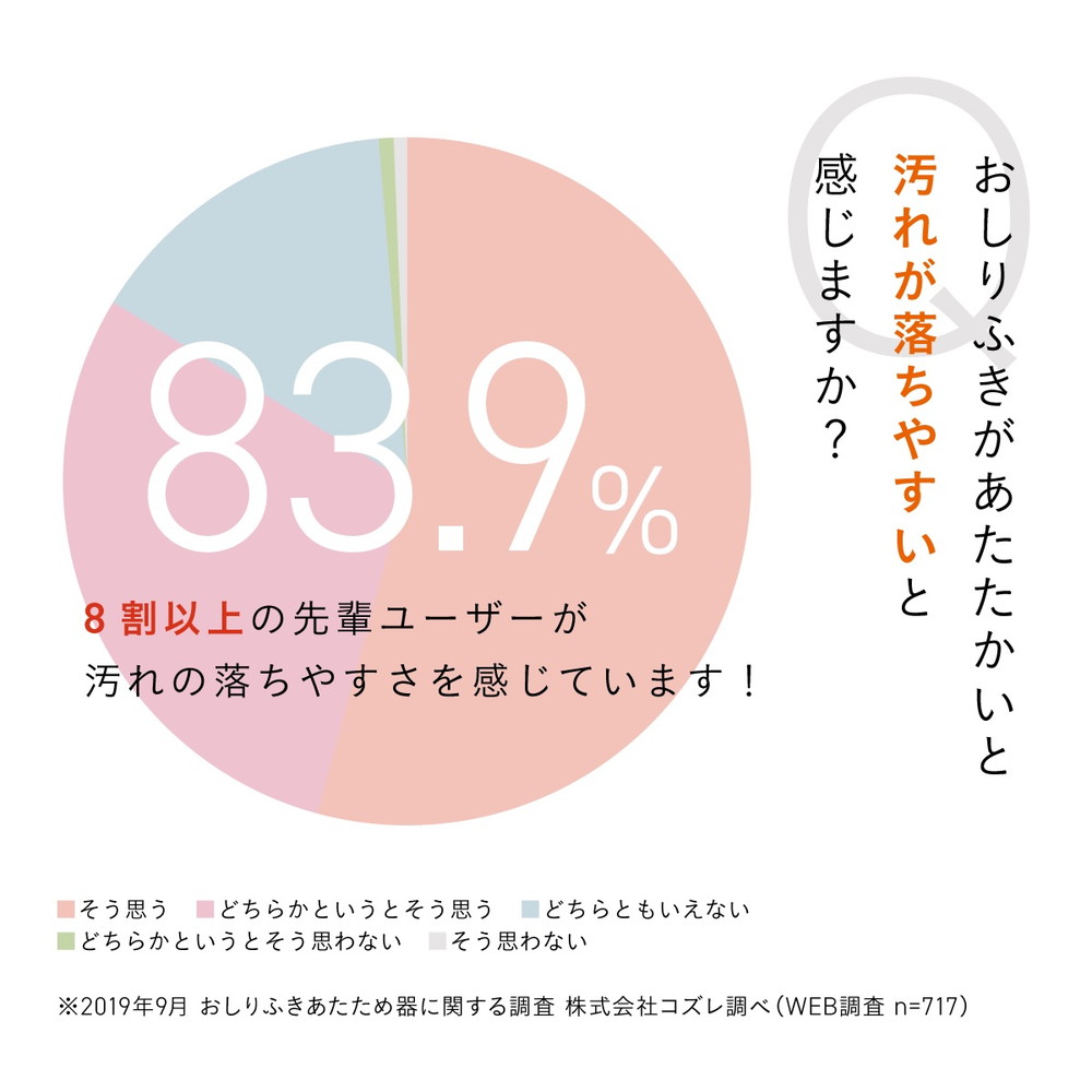 コンビ クイックウォーマー ポシェット グレー GL 118634 詳細画像7