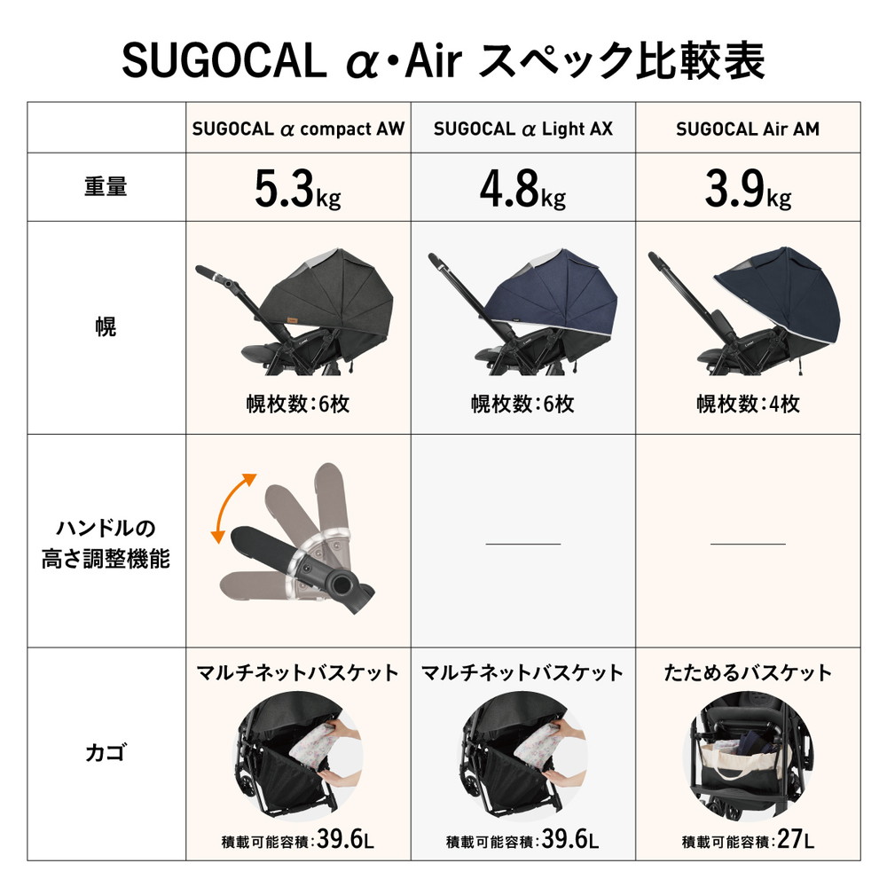コンビ スゴカルα compact エッグショック AW ノーブルネイビー NB 詳細画像13