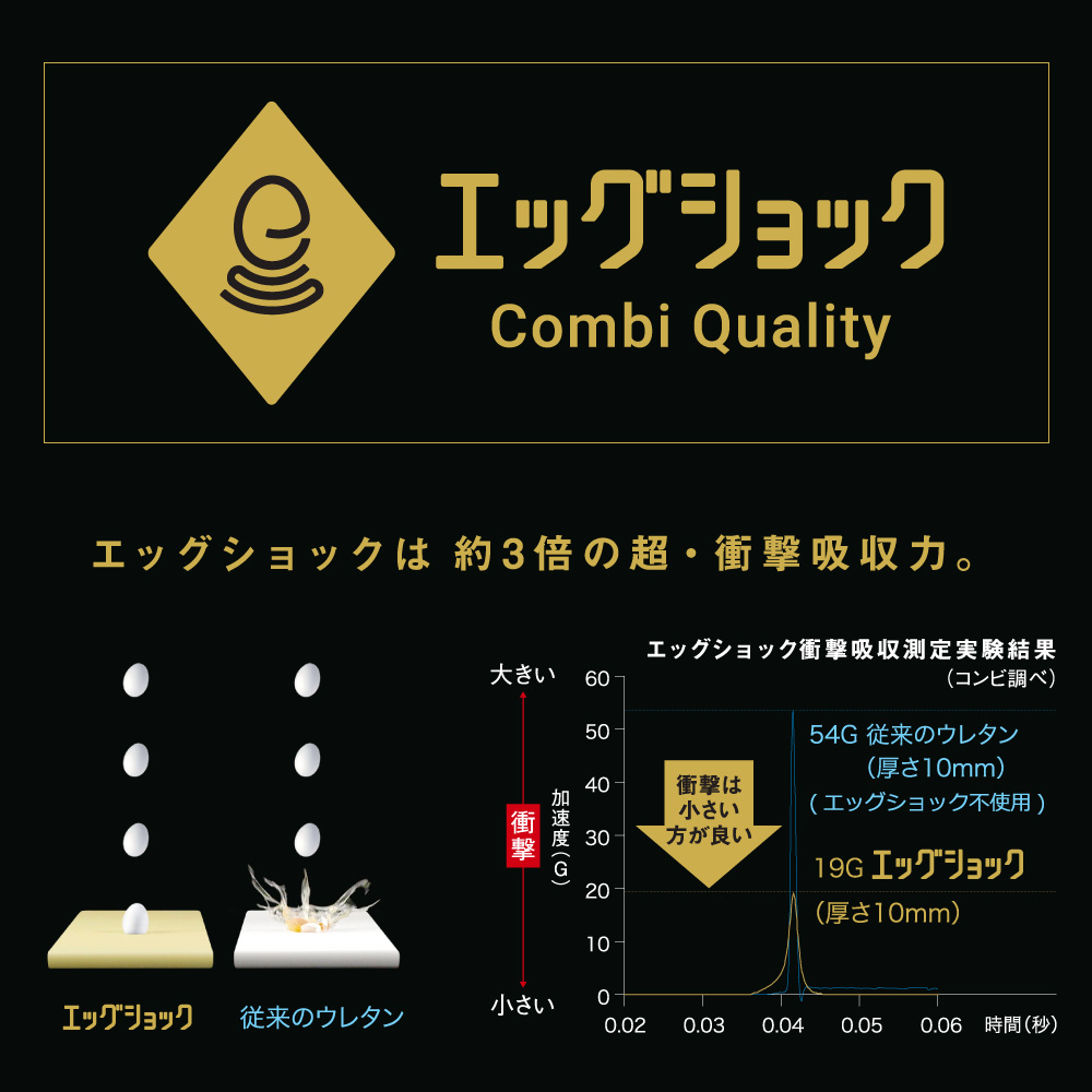 コンビ スゴカルα compact エッグショック AW ノーブルネイビー NB 詳細画像7