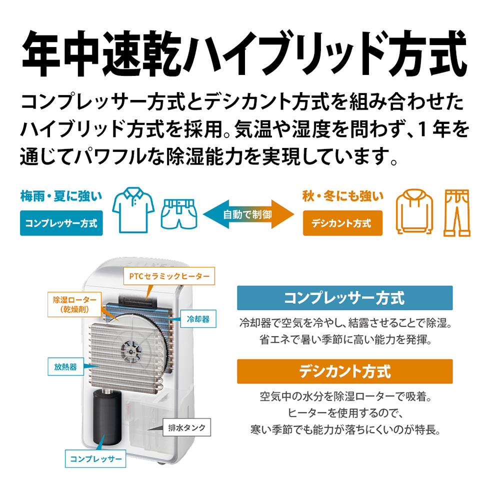 SHARP CV-NH140-W ホワイト系 [ハイブリッド式衣類乾燥除湿機