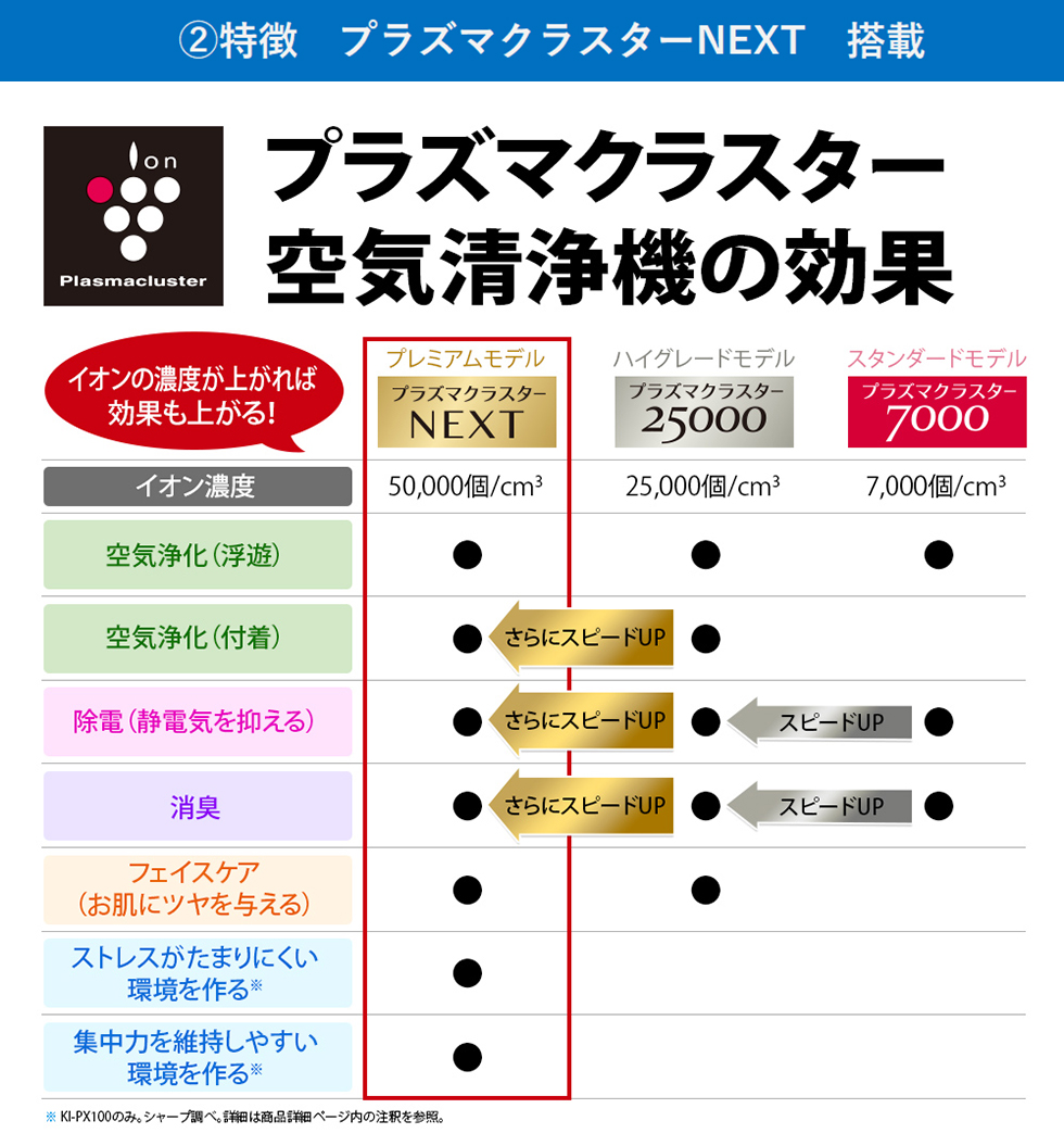 SHARP KI-PX70-W ホワイト系 プラズマクラスターNEXT [加湿空気清浄機