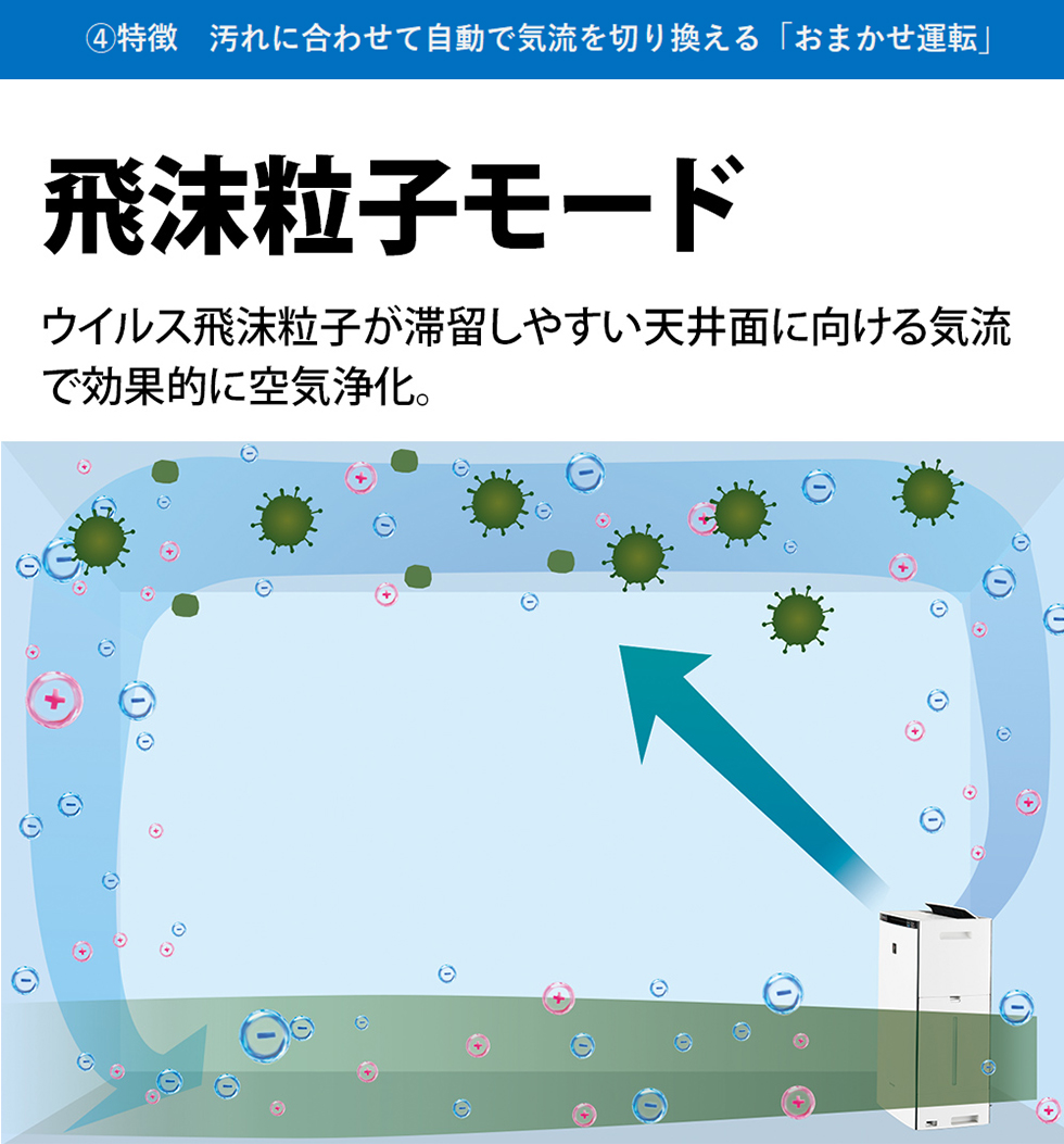 【新品未使用】加湿空気清浄機 プラズマクラスターNEXT KI-PX70-W