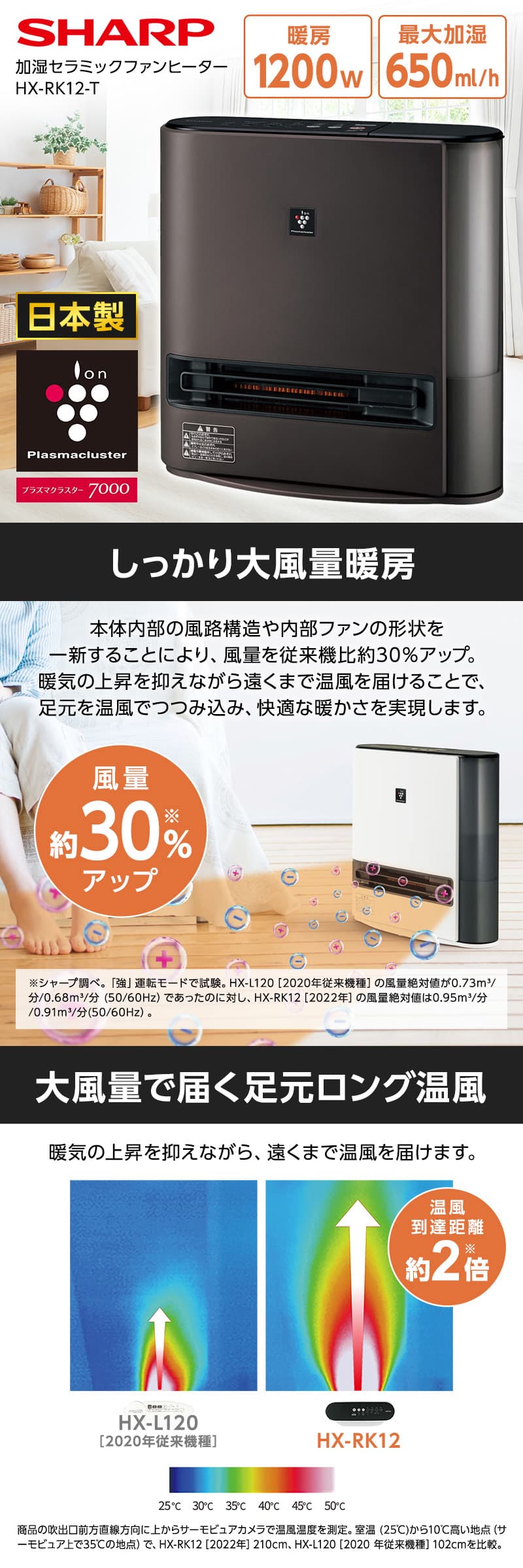 シャープ加湿セラミックファンヒーター HX-L120-C 2020年製 【公式通販】