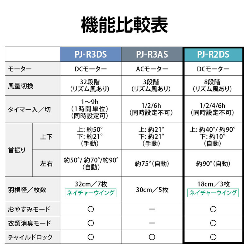 PJ-R2DS-W 詳細画像5