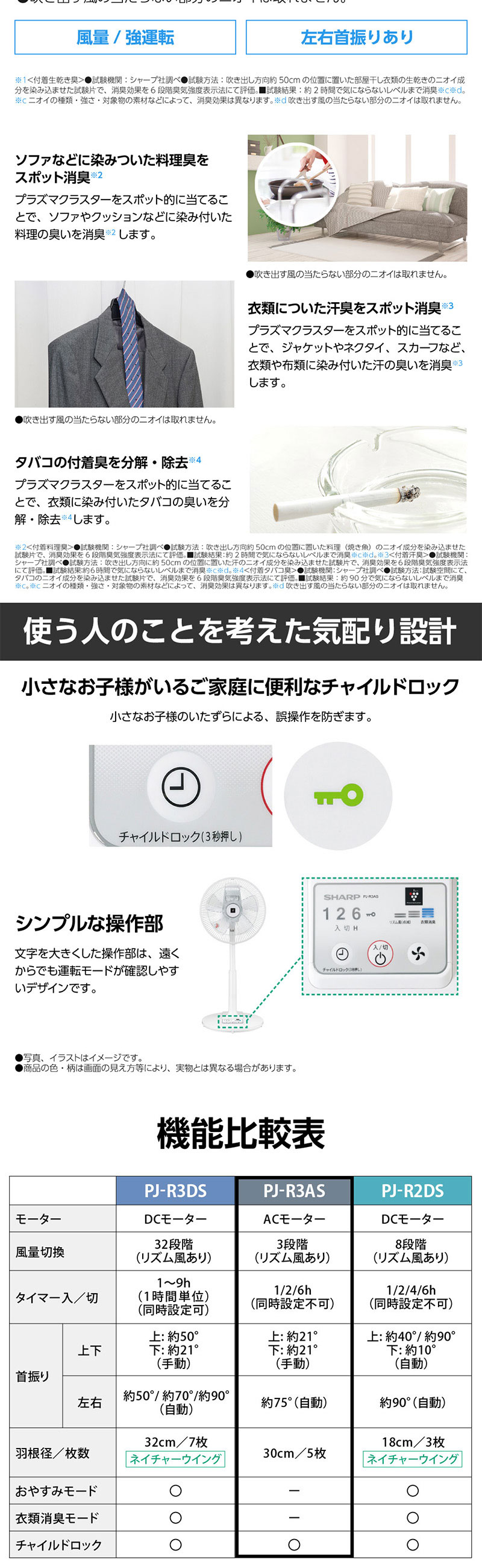 PJ-R3AS-W 詳細画像2