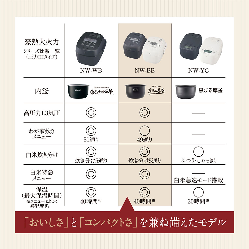 NW-BB10-BZ 詳細画像10