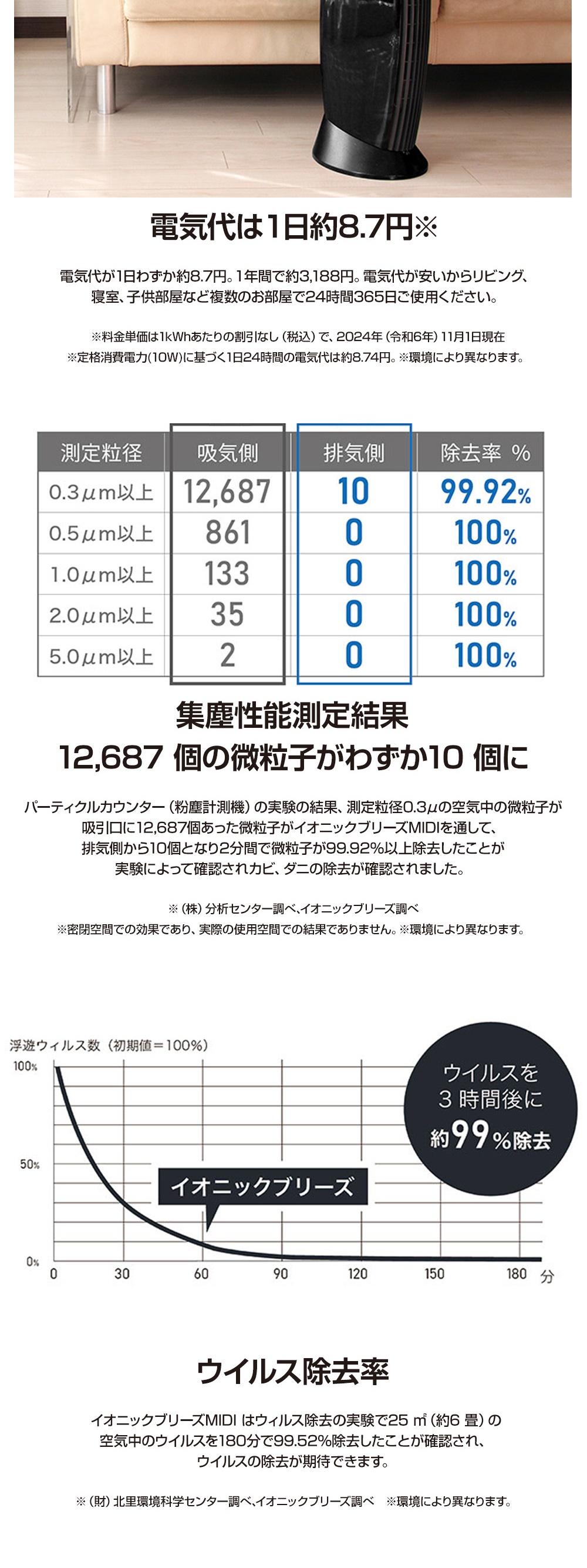 IonicBreeze イオニックブリーズ MIDI ナチュラル 詳細画像3