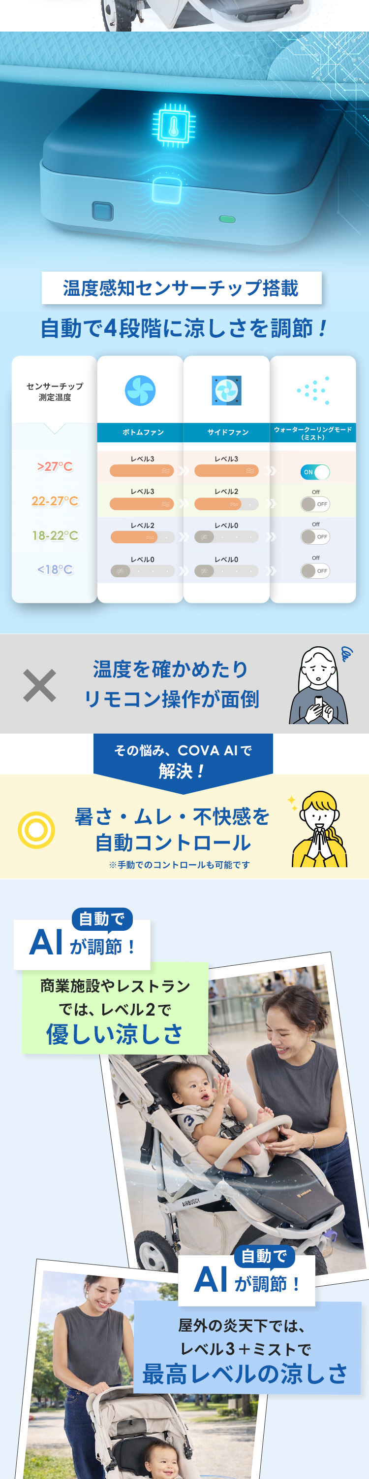 ユニラブ ファン＆ミストクールマット COVA AI 詳細画像2