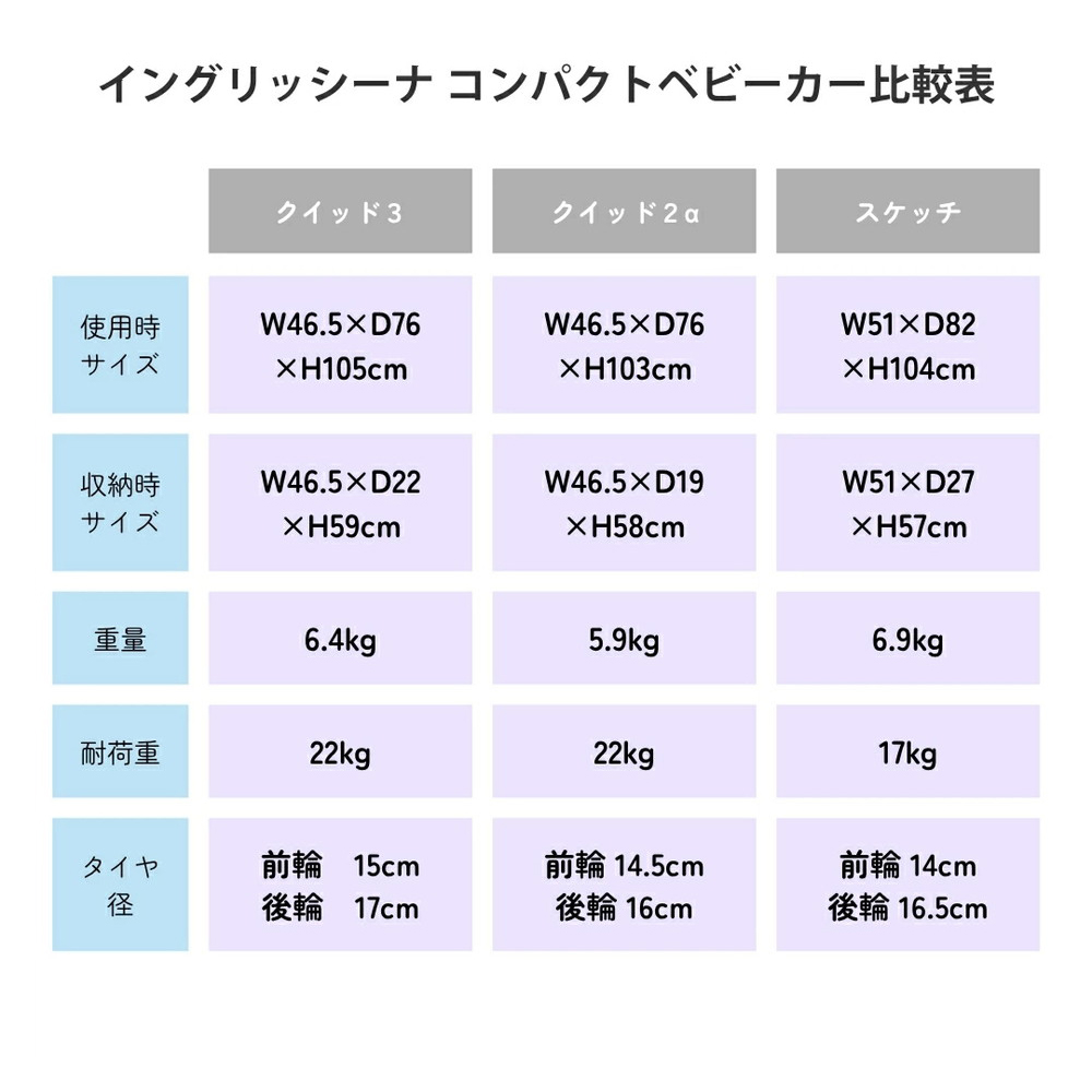 イングリッシーナ クイッド3 詳細画像18