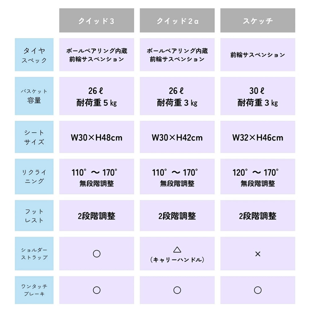 イングリッシーナ クイッド3 詳細画像19