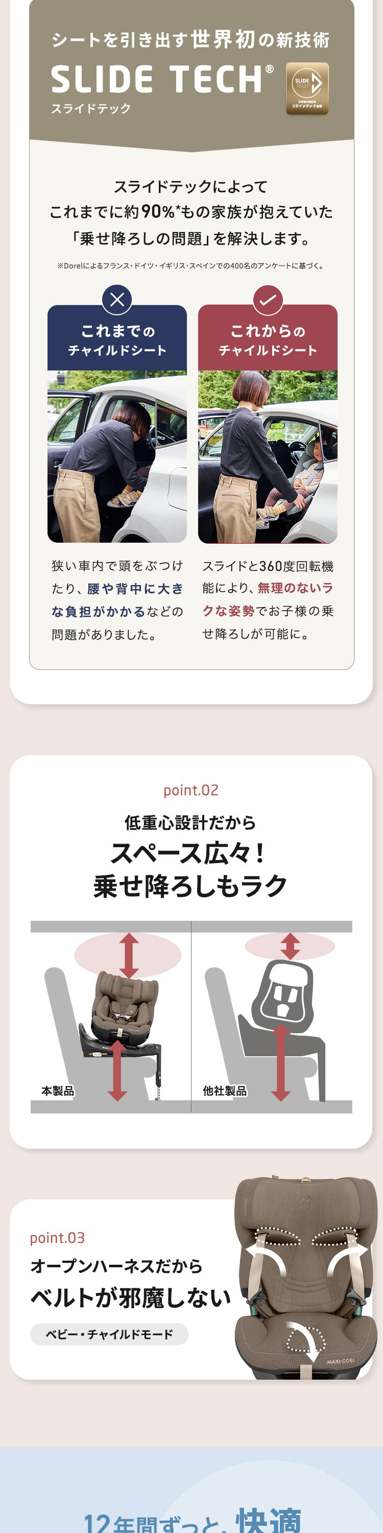 マキシコシ エメラルド360 プロ 詳細画像3