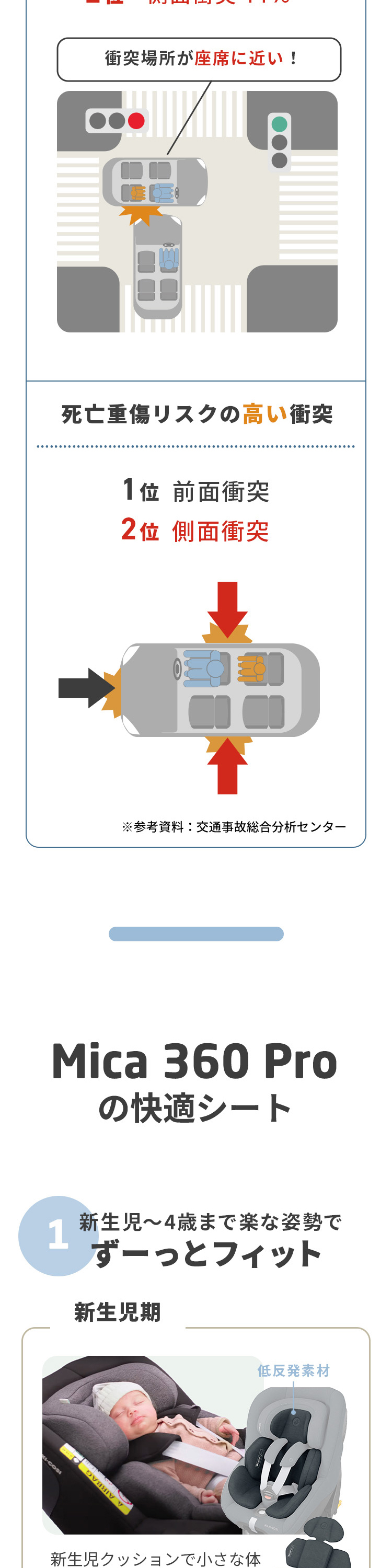 マキシコシ マイカ360 プロ 詳細画像7