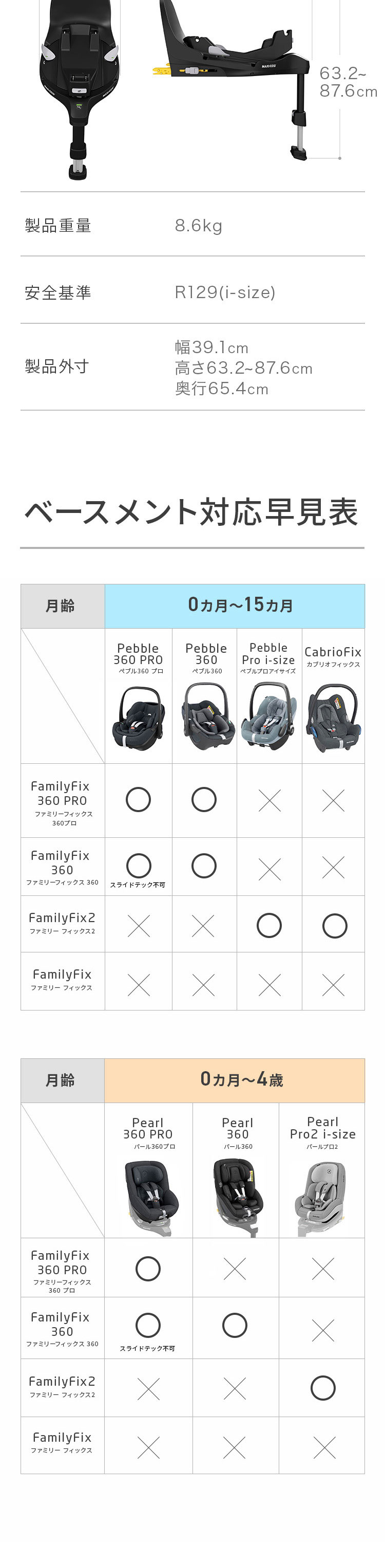 マキシコシ ファミリーフィックス360 プロ 詳細画像6