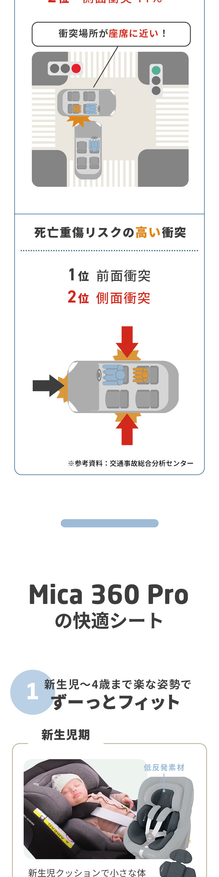 マキシコシ マイカ360 プロ 詳細画像8