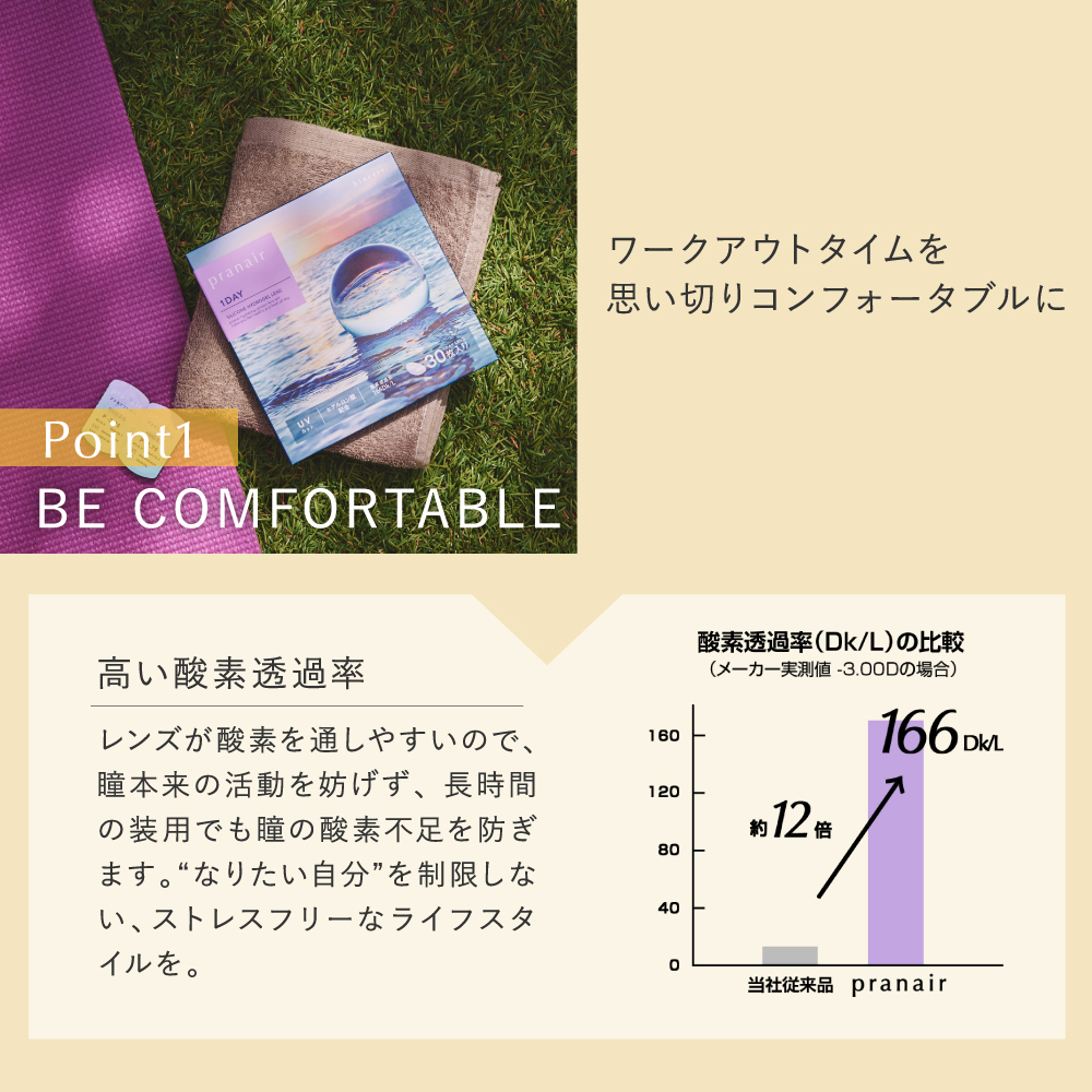 プラネアワンデー 30枚入 詳細画像6
