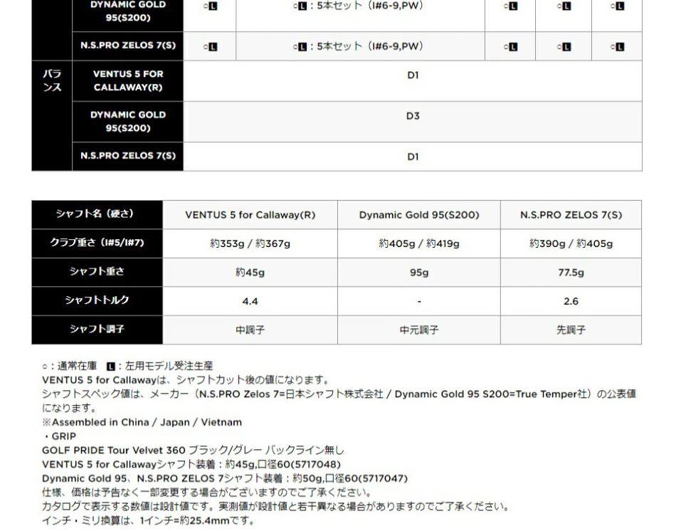 日本正規品】 キャロウェイ ROGUE(ローグ) ST MAX OS アイアンセット5