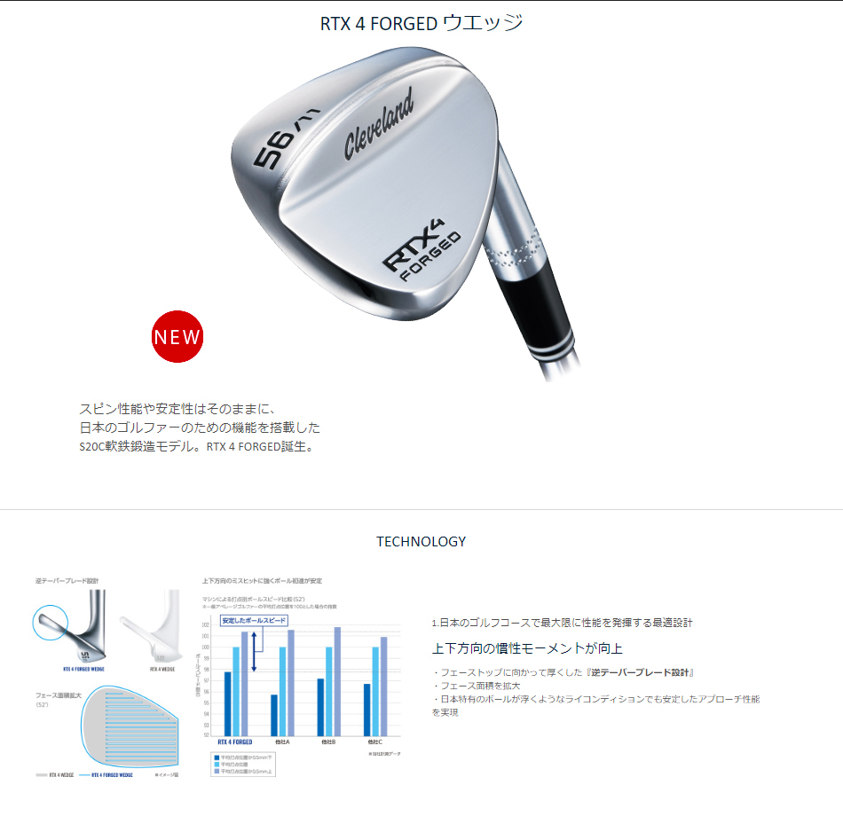日本正規品】 クリーブランド(Cleveland) RTX4 フォージド