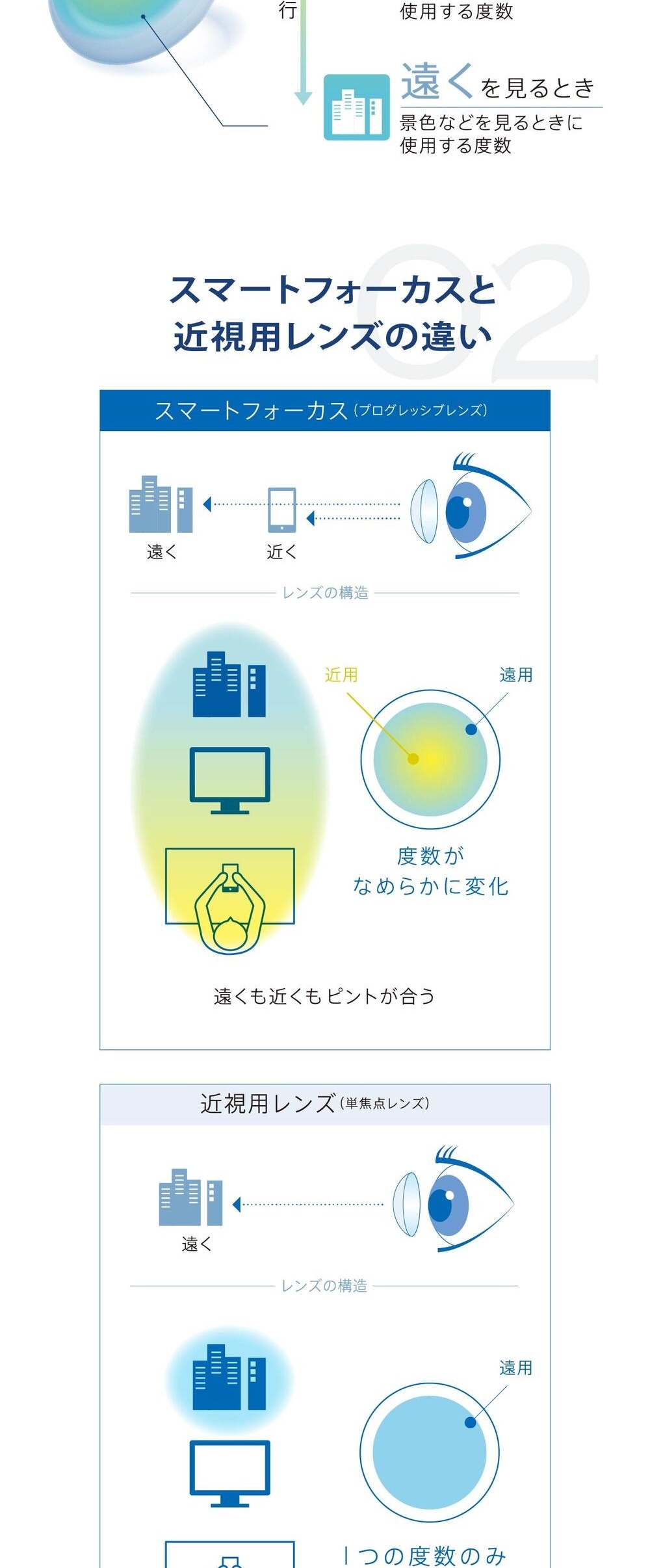プライムワンデースマートフォーカス 詳細画像3