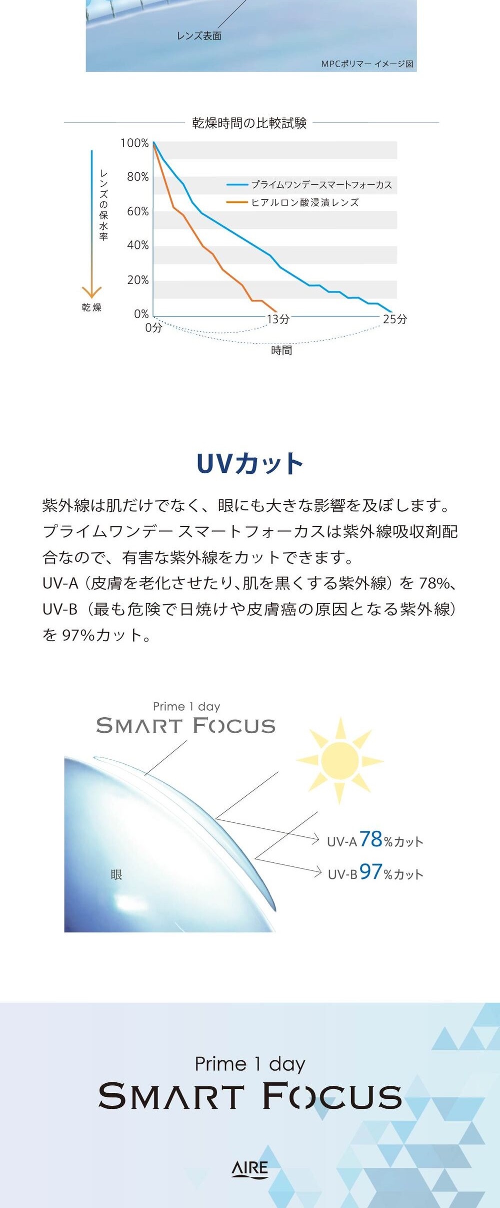 プライムワンデースマートフォーカス 詳細画像5